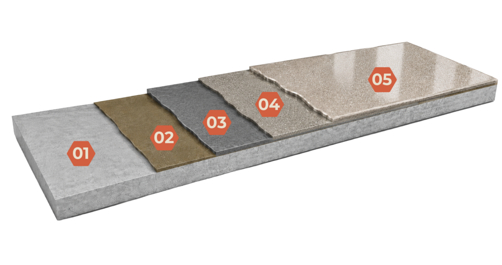 Doorsnede van een gietvloer met vijf verschillende kleur- en afwerkingsvarianten naast elkaar: lichtgrijs, goudkleurig, antraciet, lichtbeige en een hoogglans beige terrazzo-look.