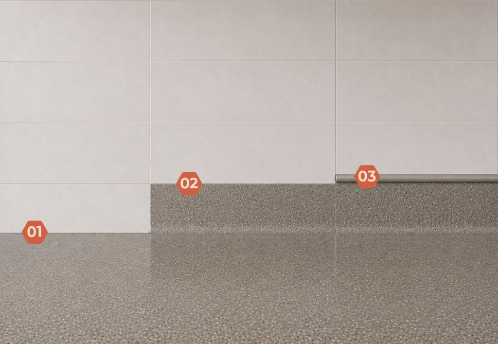Detailfoto van een wand-vloeraansluiting met drie plintvarianten: vlakke aansluiting zonder plint (1), opstaande plint (2) en opstaande plint met metalen afwerkrand (3).